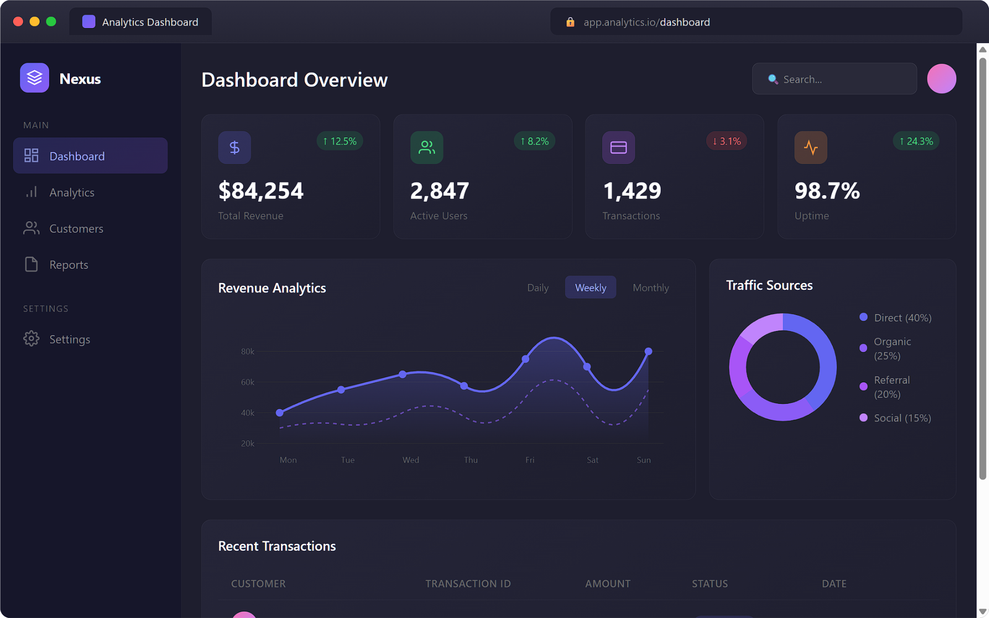 Oorian Dashboard Example